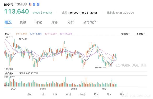 特斯拉之后，谁是万亿美元俱乐部下一个成员？