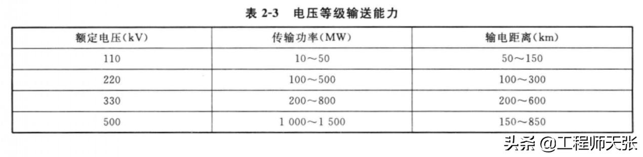 东北多地“拉闸限电”，影响高铁吗？万一高铁停电该怎么办？