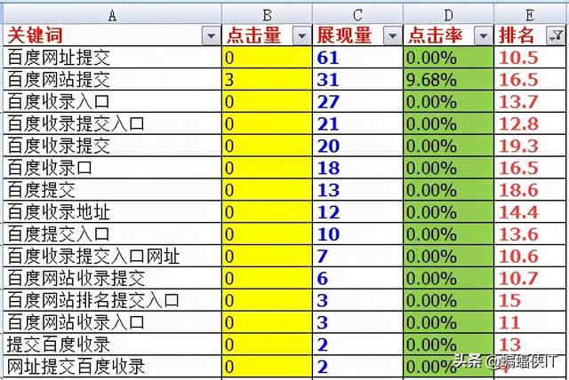 百度搜索排名,百度搜索排名怎么靠前