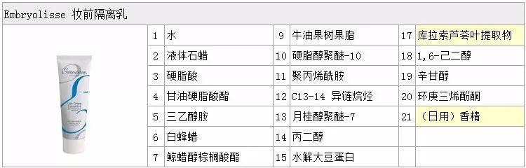 早期的大宝身体乳