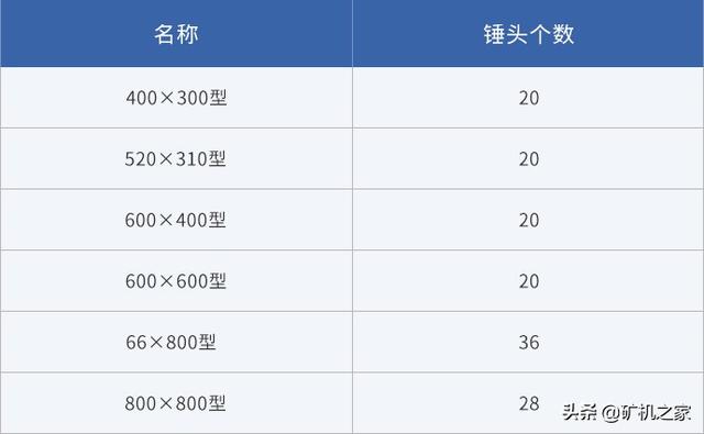 多锤头破碎机每小时油耗_锤式破碎机锤头分布图
