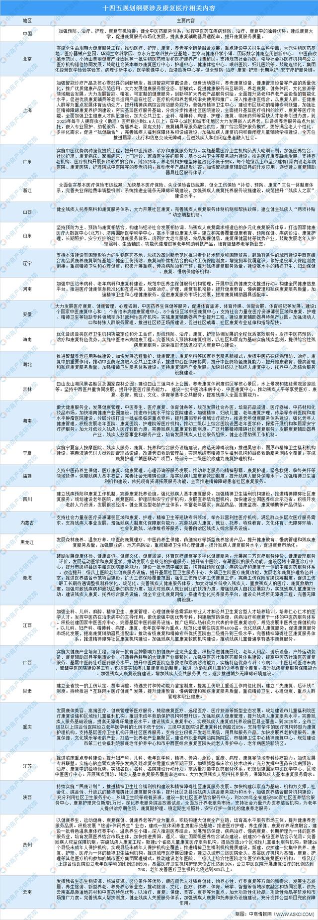 康复工程未来5年发展规划