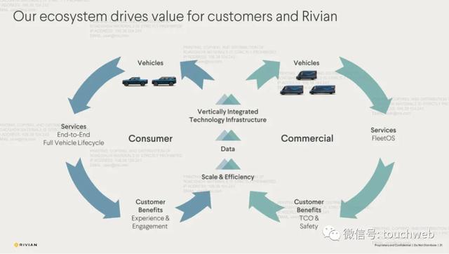 特斯拉劲敌Rivian上市：市值859亿美元 市值超本田与福特