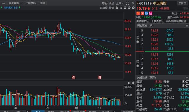 北向资金调仓曝光，“偷偷抄底”这些行业，持股增加数前十股出炉