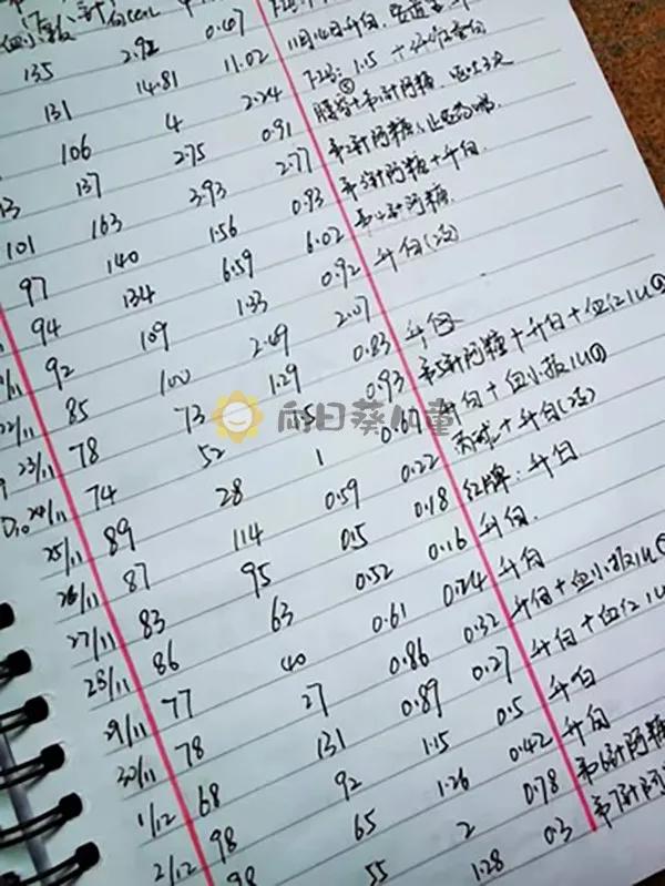 简单开药变肿瘤确诊 我把孩子从医院“捡”回来