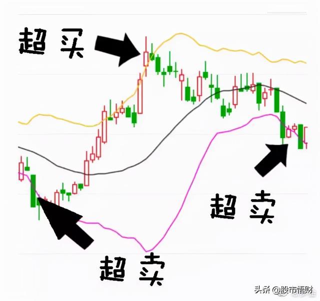 最实用指标BOLL，掌握精髓完美抓黑马，一文帮你讲解透彻赶紧学习