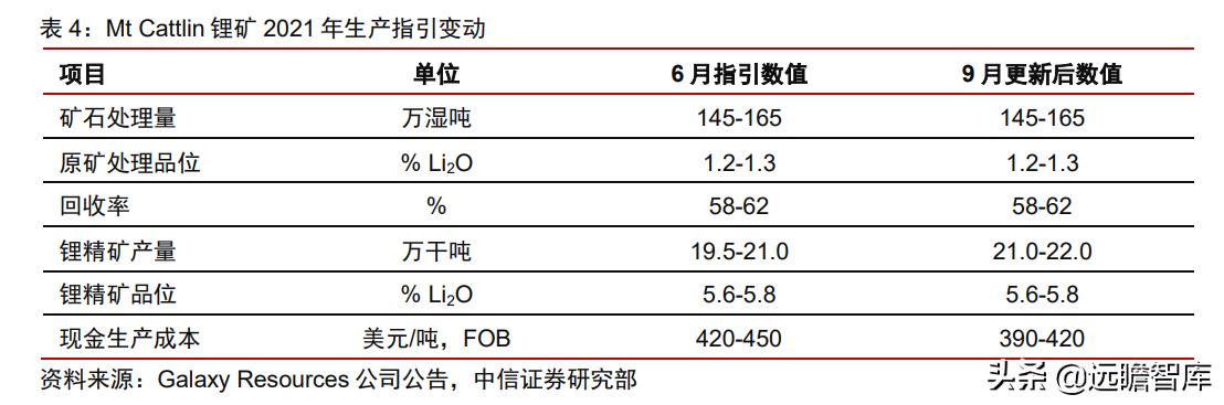 尾矿所有权归属
