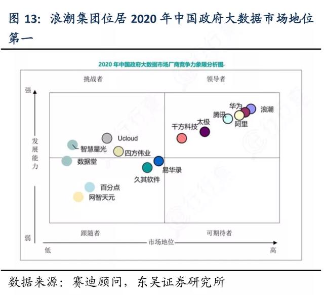 从亏损到年入千亿！国产服务器大王获多个第一，因宣扬加班被查？
