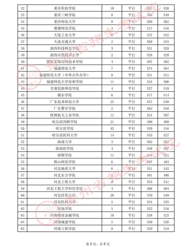 贵州高考：2021年贵州省高考第二批本科院校录取分数线-第39张图片-周公解梦大全