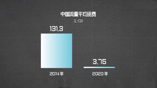 移不动，联不通，信不过！从大哥大到全民4G，通信公司真的该骂吗