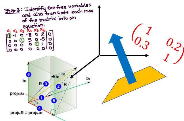 特征向量对角化matlab