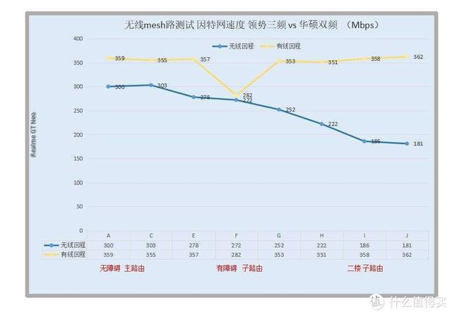 2021年宽带升级WiFi6路由器，看4K无线千兆全覆盖mesh路由选择