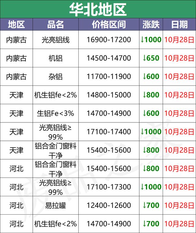 亳州移动煤炭破碎机厂家电话