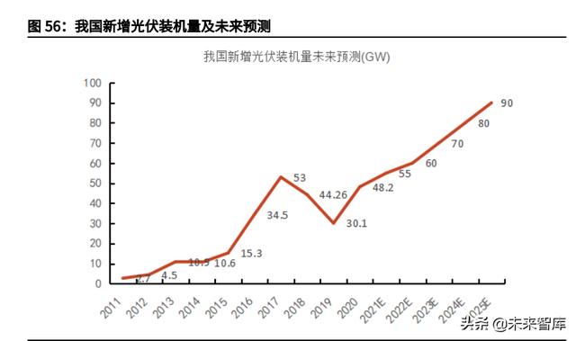 工程展成包括哪些