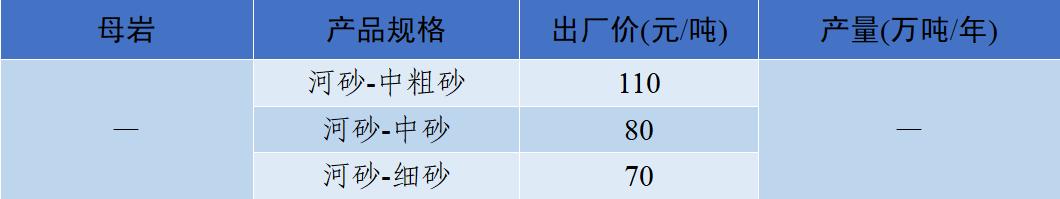郴州洗砂机价格