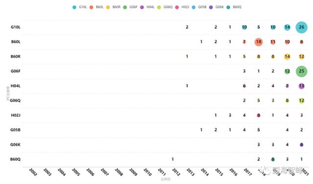 深析新能源汽车车载语音交互控制技术专利（国内专利篇）