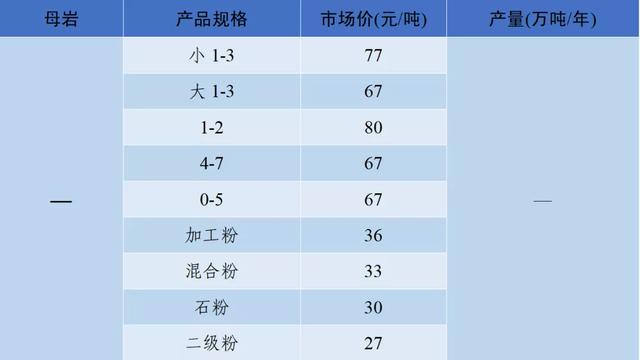 郴州制砂机械价格