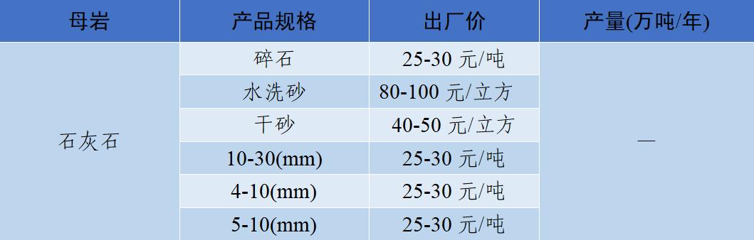 四川制砂机转让
