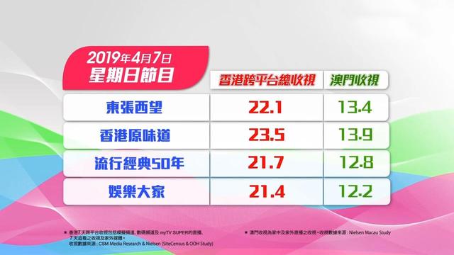 TVB《铁探》首周收视出炉，与《开心速递》上演收视“龙虎斗”！
