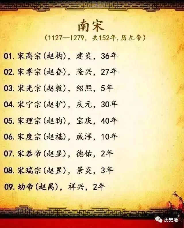 中国历代皇帝在位顺序表（完整版）