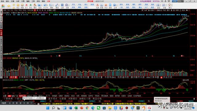 从技术面分析，爱康科技后续怎么走，能不能再创新高