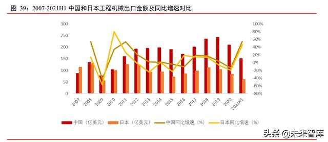 第四十二届工程机械展