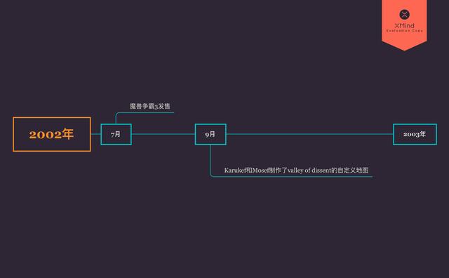 《DOTA2》：回顾从DOTA到DOTA2的十七年发展史