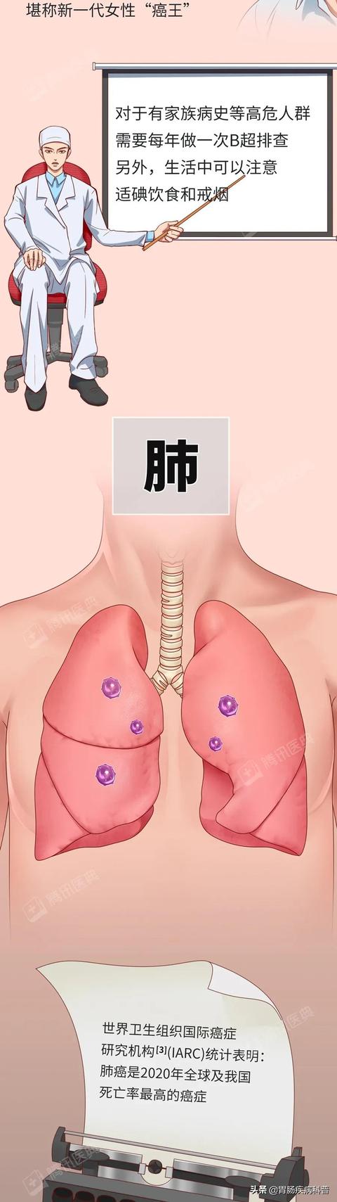 全网，超过50%的“健康”科普不“健康”，这篇防癌科普值得推荐