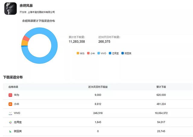 传统渠道月活用户普遍下滑，新兴渠道日渐成熟