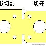 过滤机厂修边是干啥的