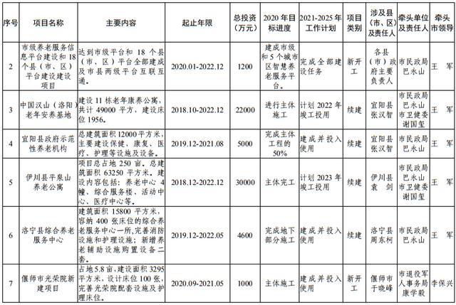尾矿库安全度分为几级