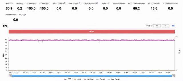 敢越级的高质价比典型，realme真我GT Neo 2T评测-第7张图片-9158手机教程网