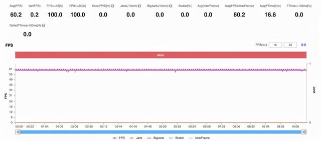 敢越级的高质价比典型，realme真我GT Neo 2T评测-第7张图片-9158手机教程网