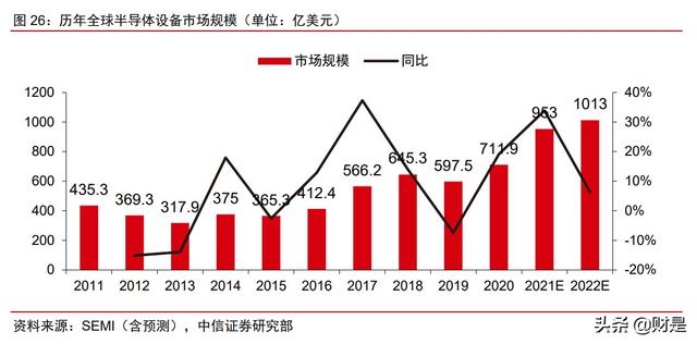 最先進的股票分析軟件 最先進的股票分析軟件
