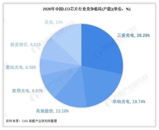 三安光电的未来成长在哪里？