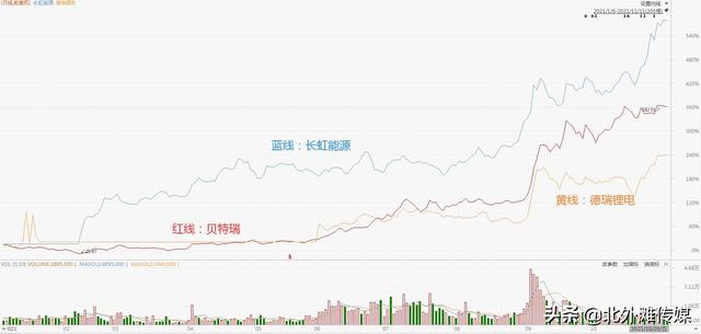 北交所“锂电股”有哪些投资机会？