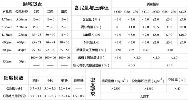 砂石车一般最多装多少
