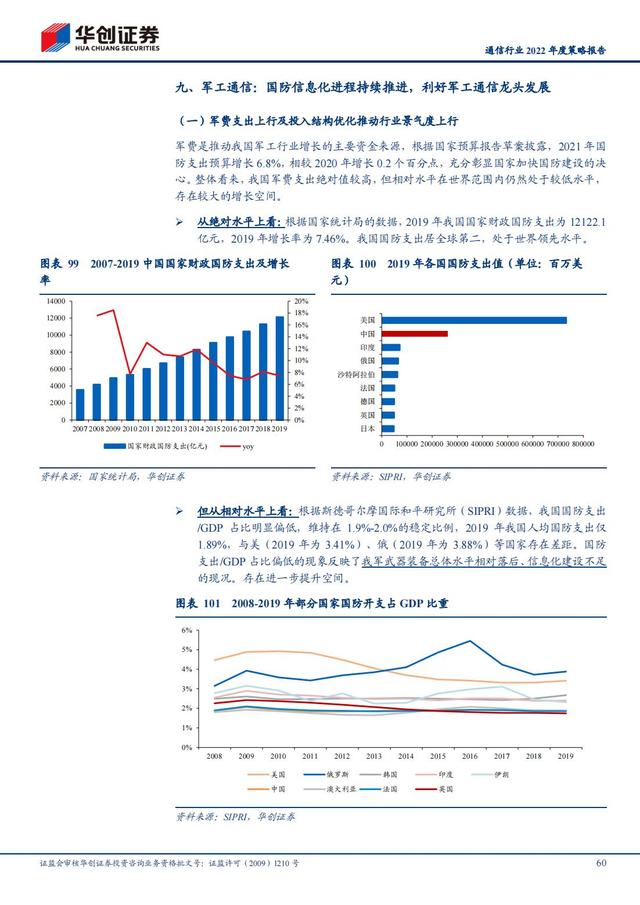 通信行业2022年深度报告：抓住“黄金十年”投资机会