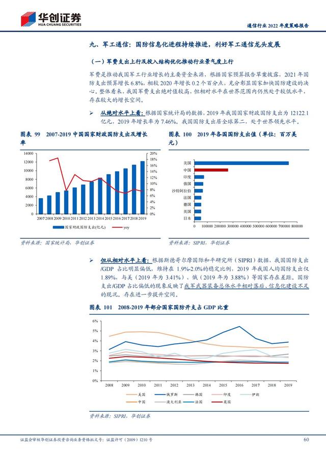 通信行业2022年深度报告：抓住“黄金十年”投资机会