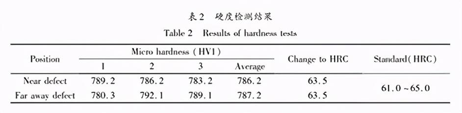 滚珠轴承