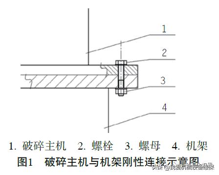 破碎机有哪些零件和构件