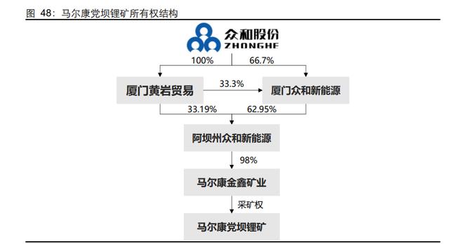 尾矿所有权归属