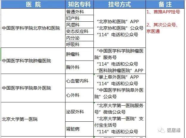 空軍特色醫學中心