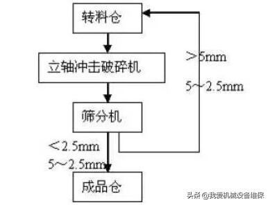 包含制砂机配置的词条