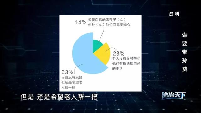 父母索要带孙费合理吗？