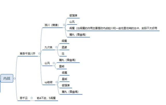 阴阳师：单头无尾最快散件155浪川版本ban老鼠伪百星攻略-第3张图片-9158手机教程网