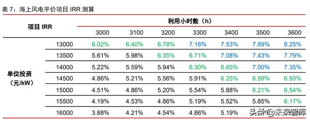 广西省洗砂机叶轮图片