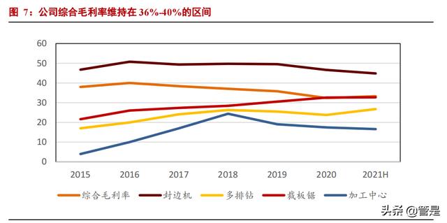 国外木工家私机械展