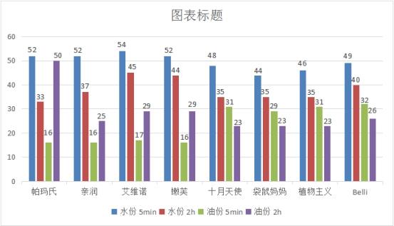 孕妇可以用浪漫身体护肤乳吗