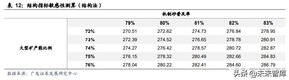 四川大宏立破碎机安装图纸